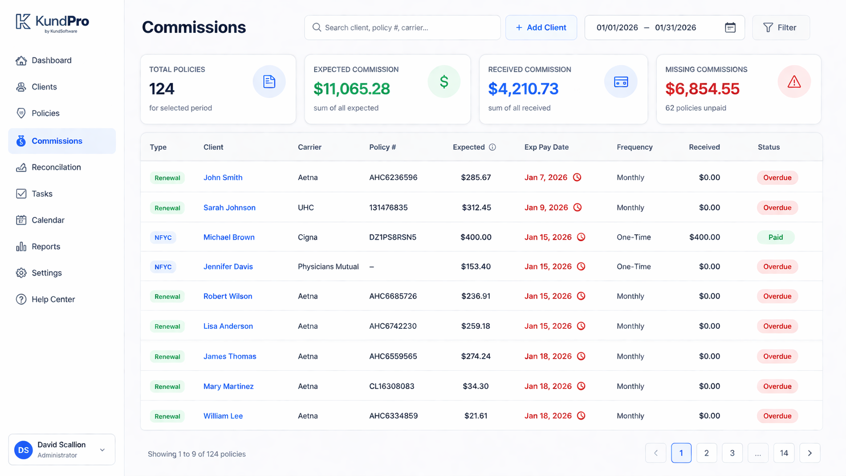 Medicare commission tracking ledger showing expected commissions of $11,065.28 and policy-level commission entries in KundPro CRM