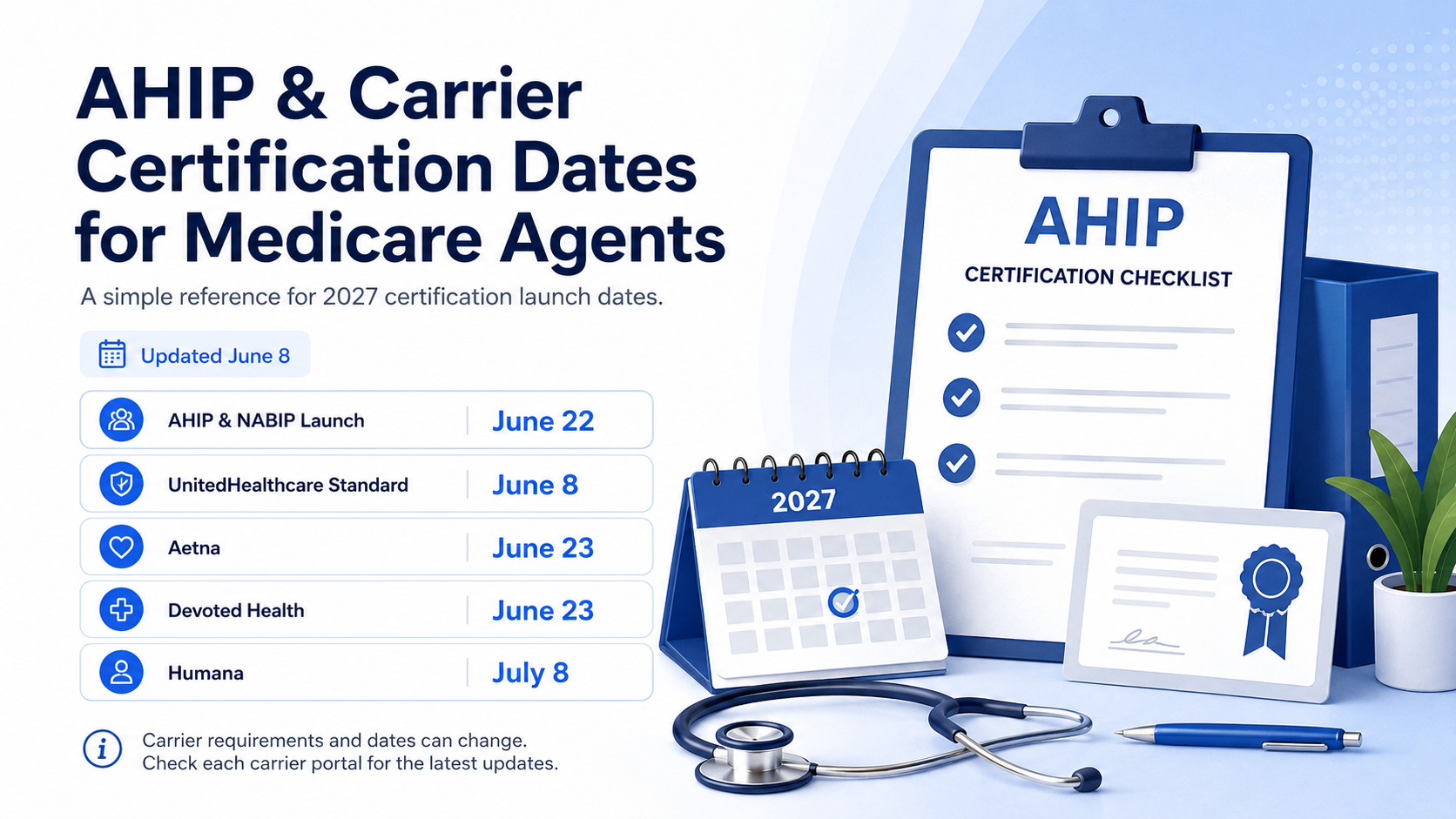 PY2027 Medicare certification dates for agents including AHIP, NABIP, UnitedHealthcare, Aetna, Devoted Health, and Humana launch dates